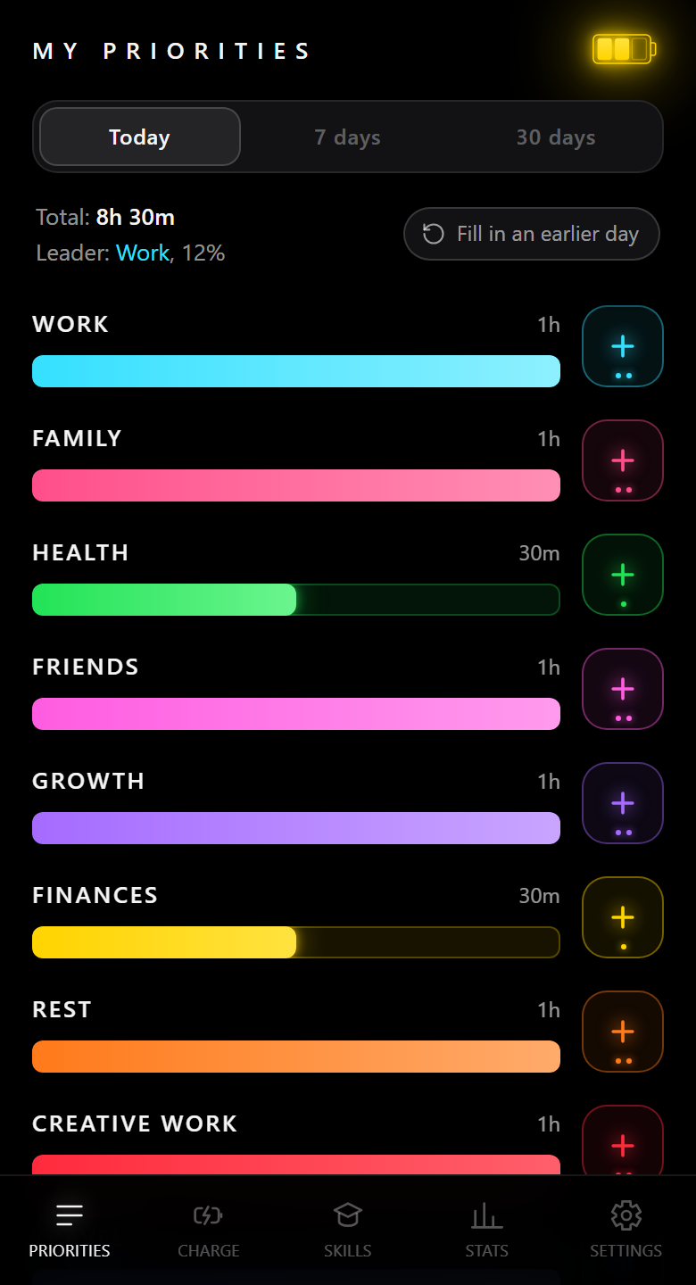 The priorities screen