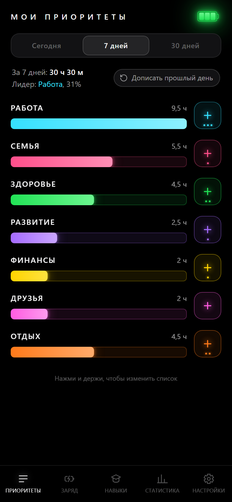 Период «7 дней»