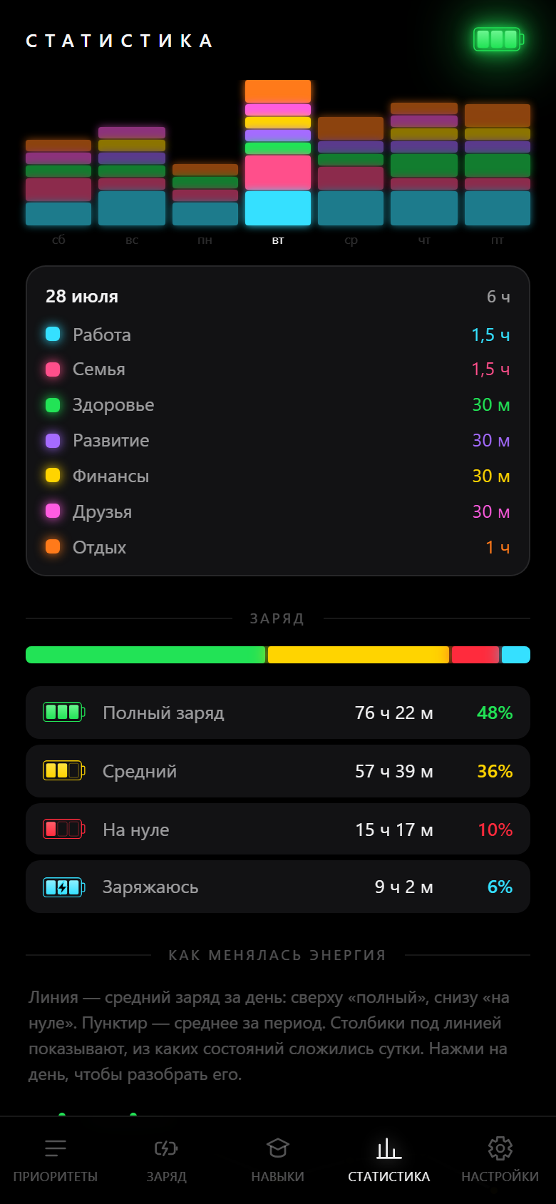 День разобран
