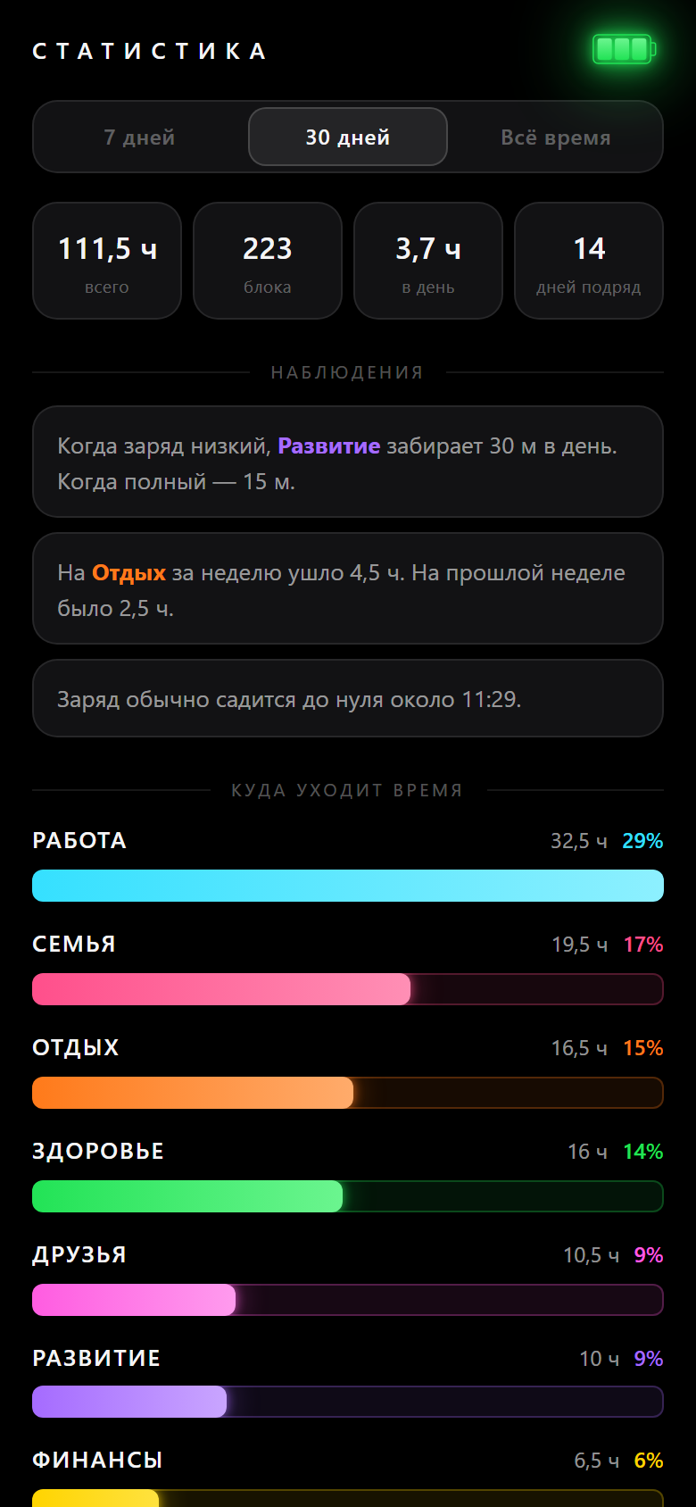 Тот же экран за 30 дней